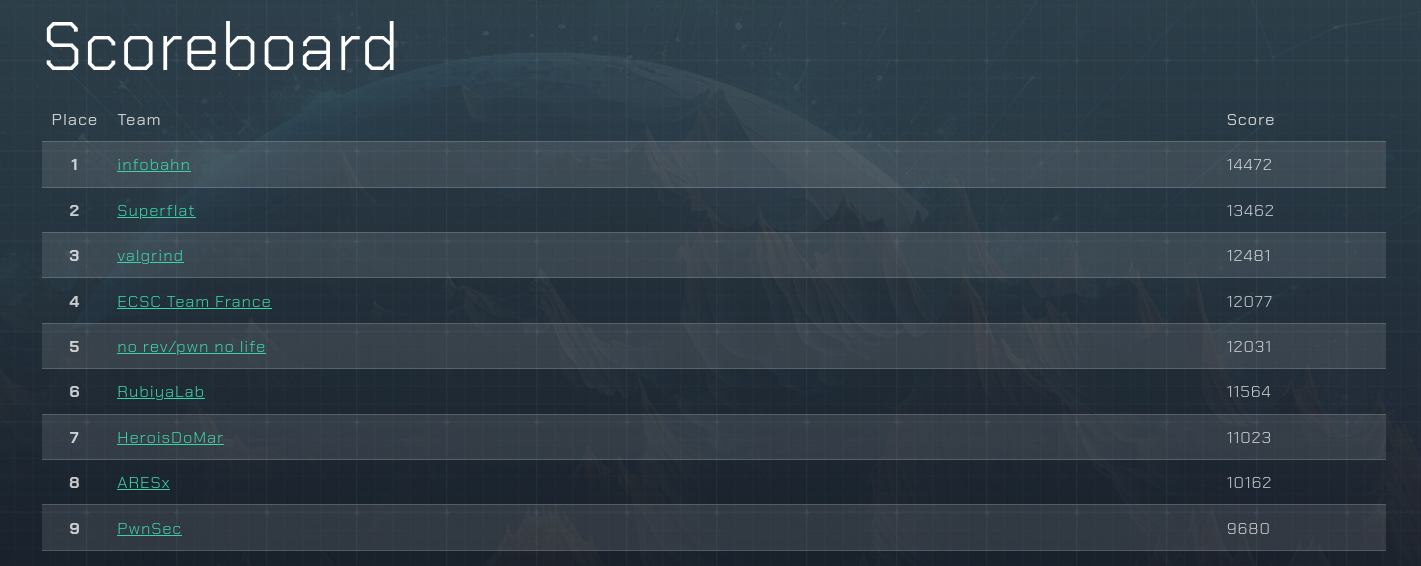 Scoreboard